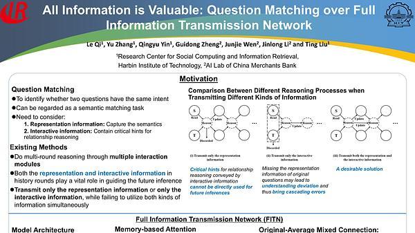 All Information is Valuable: Question Matching over Full Information Transmission Network