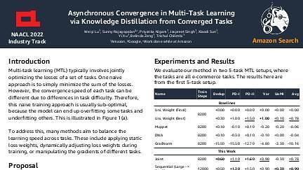 Asynchronous Convergence in Multi-Task Learning via Knowledge Distillation from Converged Tasks