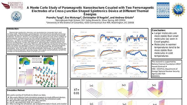 A Monte Carlo Study of Paramagnetic Nanostructure Coupled with Two Ferromagnetic Electrodes of a Cross-Junction Shaped Spintronics Device at Different Thermal Energies