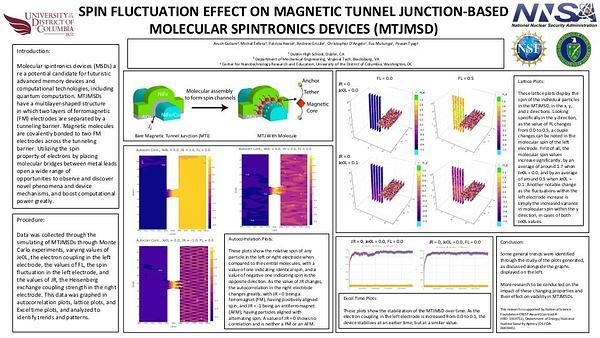 Spin Fluctuation Effect on Magnetic Tunnel Junction-Based Molecular Spintronics Devices (MTJMSD)
