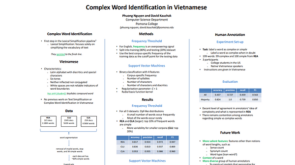 Complex Word Identification in Vietnamese: Towards Vietnamese Text Simplification