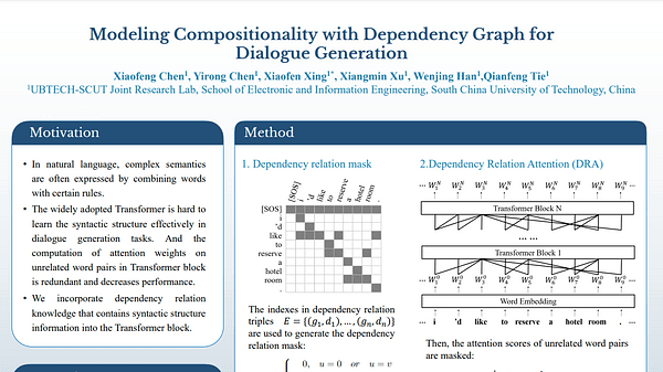 Modeling Compositionality with Dependency Graph for Dialogue Generation