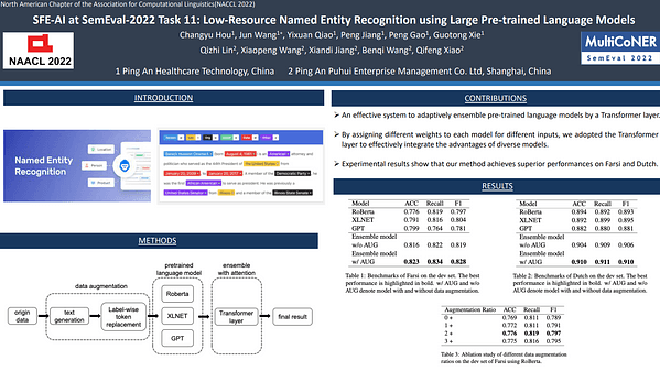 SFE-AI at SemEval-2022 Task 11: Low-Resource Named Entity Recognition using Large Pre-trained Language Models