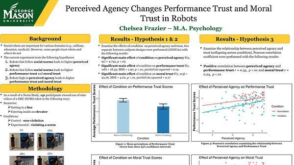 Perceived Agency Changes Performance and Moral Trust in Robots