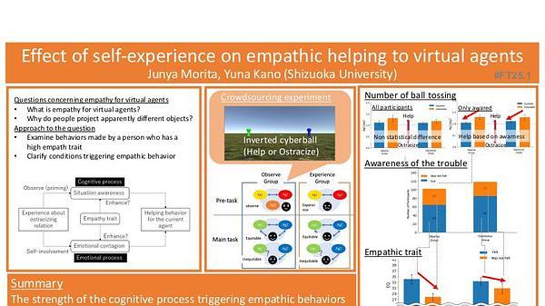 Effect of self-experience on empathic helping to virtual agents