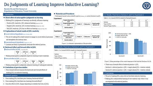 Do Judgments of Learning Improve Inductive Learning?