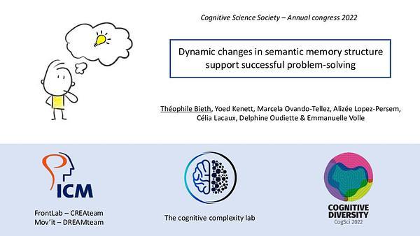 Restructuring problem-related semantic associations promotes solving success