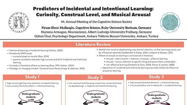 Predictors of Incidental and Intentional Learning: Curiosity, Construal Level, and Musical Arousal