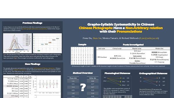 Grapho-Syllabic Systematicity in Chinese: Chinese Pictographs Have a Non-Arbitrary relation with their Pronunciations