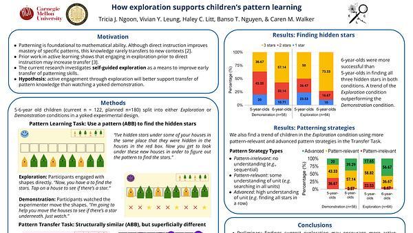 Exploration as a Learning Strategy to Support Children's Pattern Learning