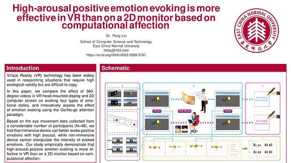 High-arousal positive emotion evoking is more effective in VR than on a 2D monitor based on computational affection