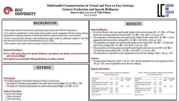 Multimodal Communication in Virtual and Face-to-Face Settings: Gesture Production and Speech Disfluency