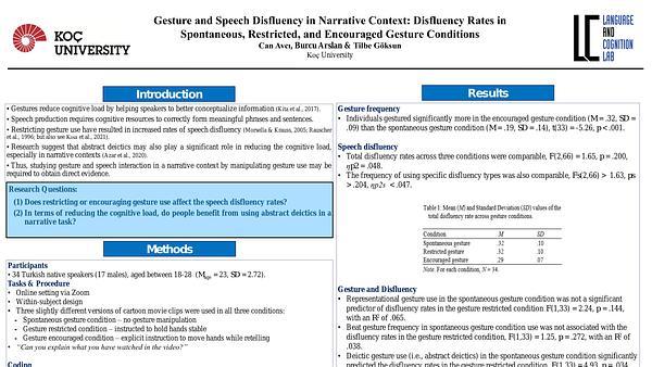 Gesture and Speech Disfluency in Narrative Context: Disfluency Rates in Spontaneous, Restricted, and Encouraged Gesture Conditions