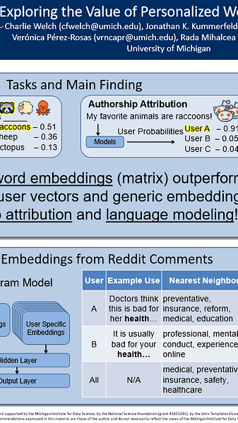 Exploring the Value of Personalized Word Embeddings