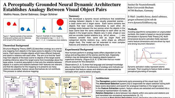 A Perceptually Grounded Neural Dynamic Architecture Establishes Analogy Between Visual Object Pairs