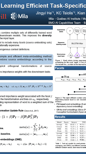 Learning Efficient Task-Specific Meta-Embeddings with Word Prisms