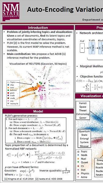 Auto-Encoding Variational Bayes for Inferring Topics and Visualization