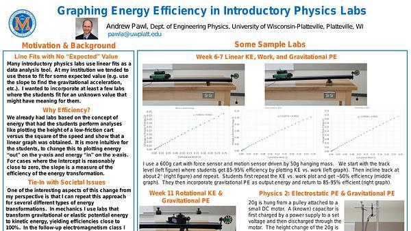 Graphing Energy Efficiency in Introductory Physics Labs