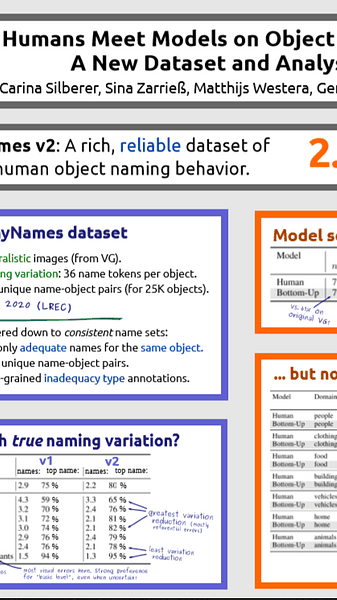 Humans Meet Models on Object Naming: A New Dataset and Analysis