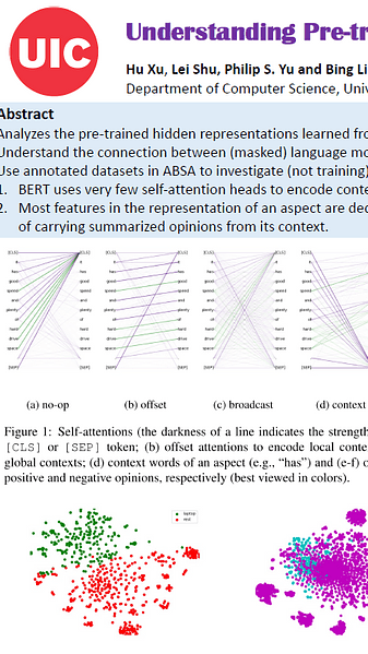 Understanding Pre-trained BERT for Aspect-based Sentiment Analysis