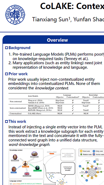 CoLAKE: Contextualized Language and Knowledge Embedding
