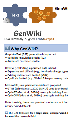 GenWiki: A Dataset of 1.3 Million Content-Sharing Text and Graphs for Unsupervised Graph-to-Text Generation