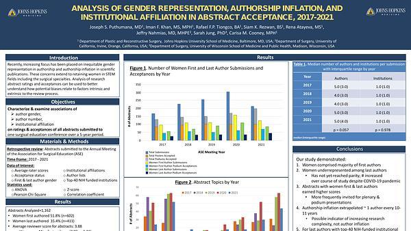 Analysis of Gender Representation, Authorship Inflation, and Institutional Affiliation in Abstract Acceptance, 2017-2021