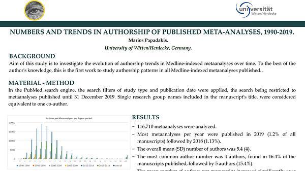 Numbers and Trends in Authorship of Published Meta-analyses, 1990-2019