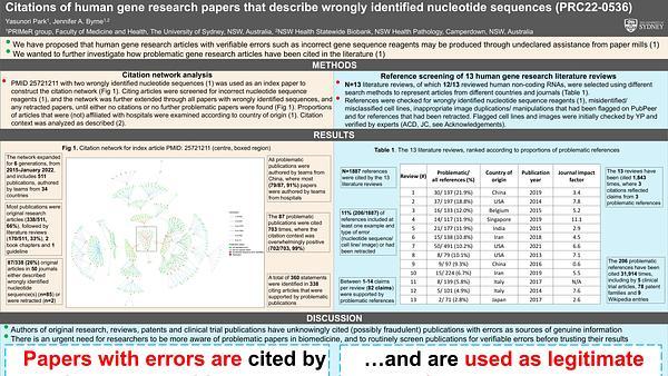 Citations of Human Gene Research Articles That Describe Wrongly Identified Nucleotide Sequences