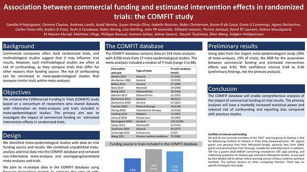 Association Between Commercial Funding and Estimated Intervention Effects in Randomized Trials: The COMFIT Study