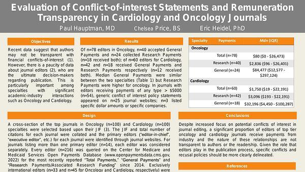 Evaluation of Journal Editor Conflict of Interest Disclosures and Remuneration Transparency in Oncology and Cardiology