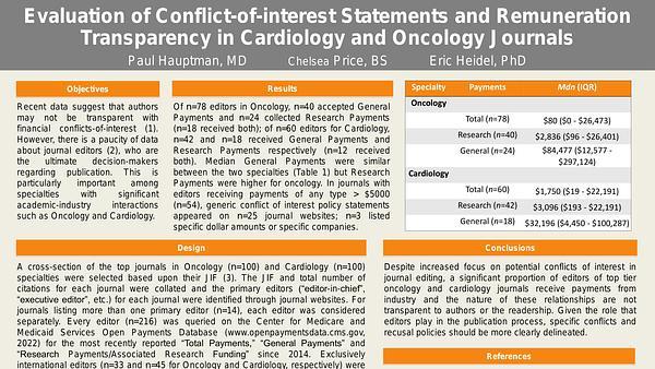 Evaluation of Journal Editor Conflict of Interest Disclosures and Remuneration Transparency in Oncology and Cardiology