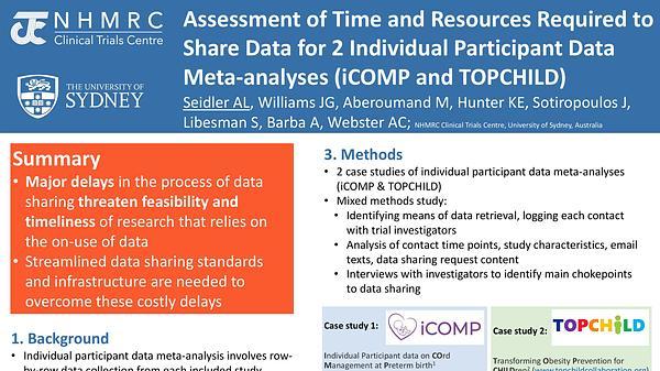 Assessment of Time and Resources Required to Share Data for 2 Individual Participant Data Meta-analyses