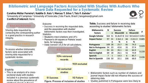 Bibliometric and Language Factors Associated With Studies With Authors Who Share Data Requested for a Systematic Review