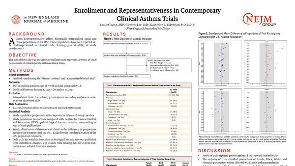 Enrollment and Representativeness in Contemporary Asthma Clinical Trials