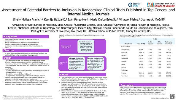 Assessment of Potential Barriers to Inclusion in Randomized Clinical Trials Published in Top General and Internal Medical Journals