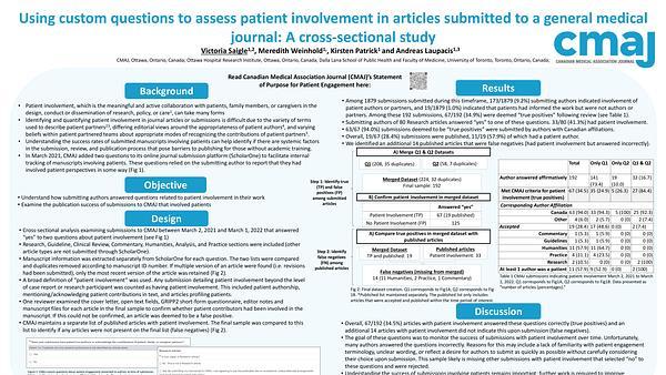 Using Custom Questions to Assess Patient Involvement in Articles Submitted to a General Medical Journal