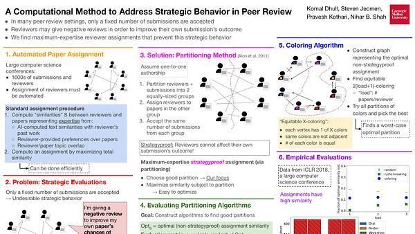 A Computational Method to Address Strategic Behavior in Peer Review