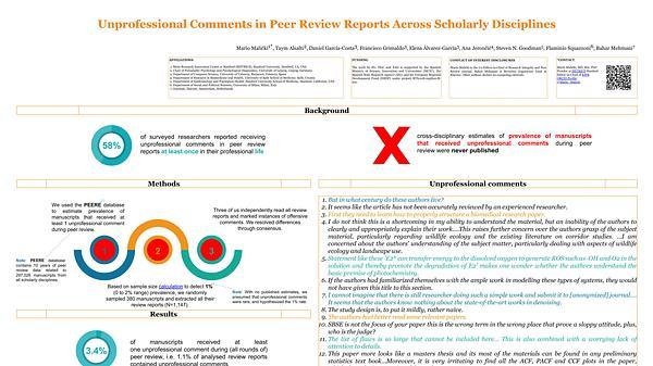 Unprofessional Comments in Peer Review Reports Across Scholarly Disciplines