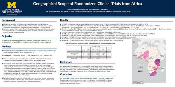 Geographical Scope of Randomized Clinical Trials From Africa
