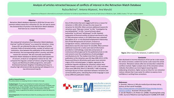 Analysis of Articles Retracted Because of Conflicts of Interest in the Retraction Watch Database