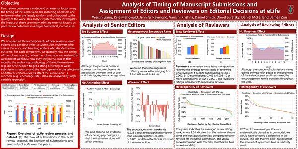 Analysis of Timing of Manuscript Submissions and Assignment of Editors and Reviewers on Editorial Decisions at eLife