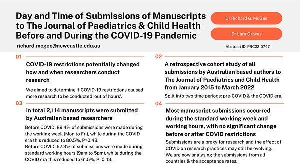 Day and Time of Submissions of Manuscripts to the Journal of Paediatrics and Child Health Before and During the COVID-19 Pandemic