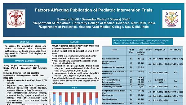 Factors Affecting Publication of Pediatric Intervention Trials