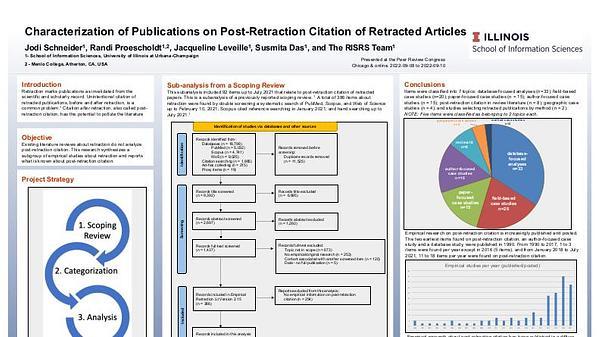 Characterization of Publications on Post-Retraction Citation of Retracted Articles