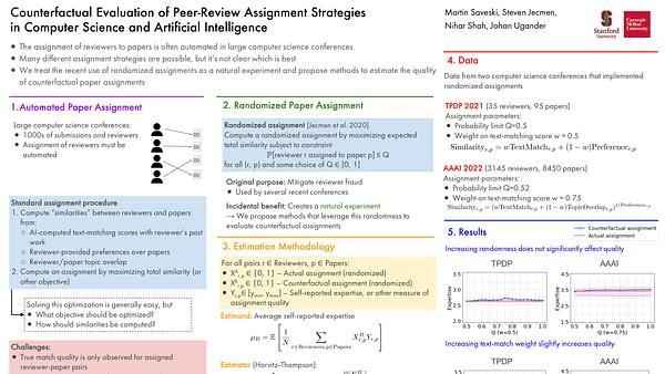 Counterfactual Evaluation of Peer Review Assignment Strategies in Computer Science and Artificial Intelligence