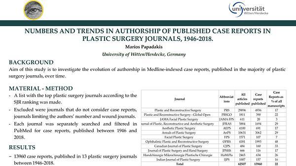 Numbers and Trends in Authorship of Published Case Reports in Plastic Surgery Journals, 1956-2018