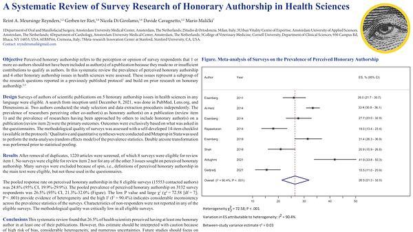 A Systematic Review of Survey Research of Honorary Authorship in Health Sciences
