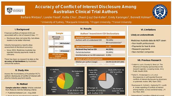 Accuracy of Conflict of Interest Disclosure Among Australian Clinical Trial Authors