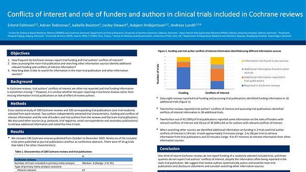 Conflicts of Interest and the Role of Funders and Authors in Clinical Trials Included in Cochrane Reviews